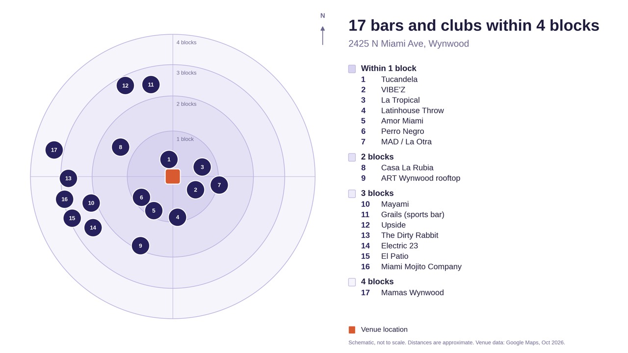 Supplied schematic showing ALUR at 2425 N Miami Ave surrounded by 17 bars and clubs within approximately four blocks
